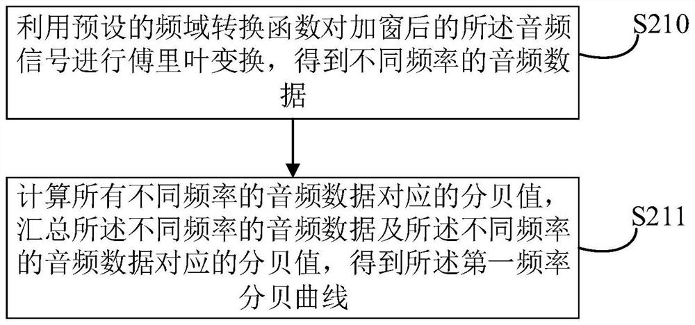 Audio detection method and device and terminal equipment