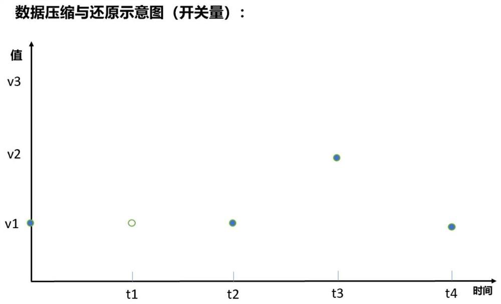 Nuclear power real-time data trend fitting algorithm