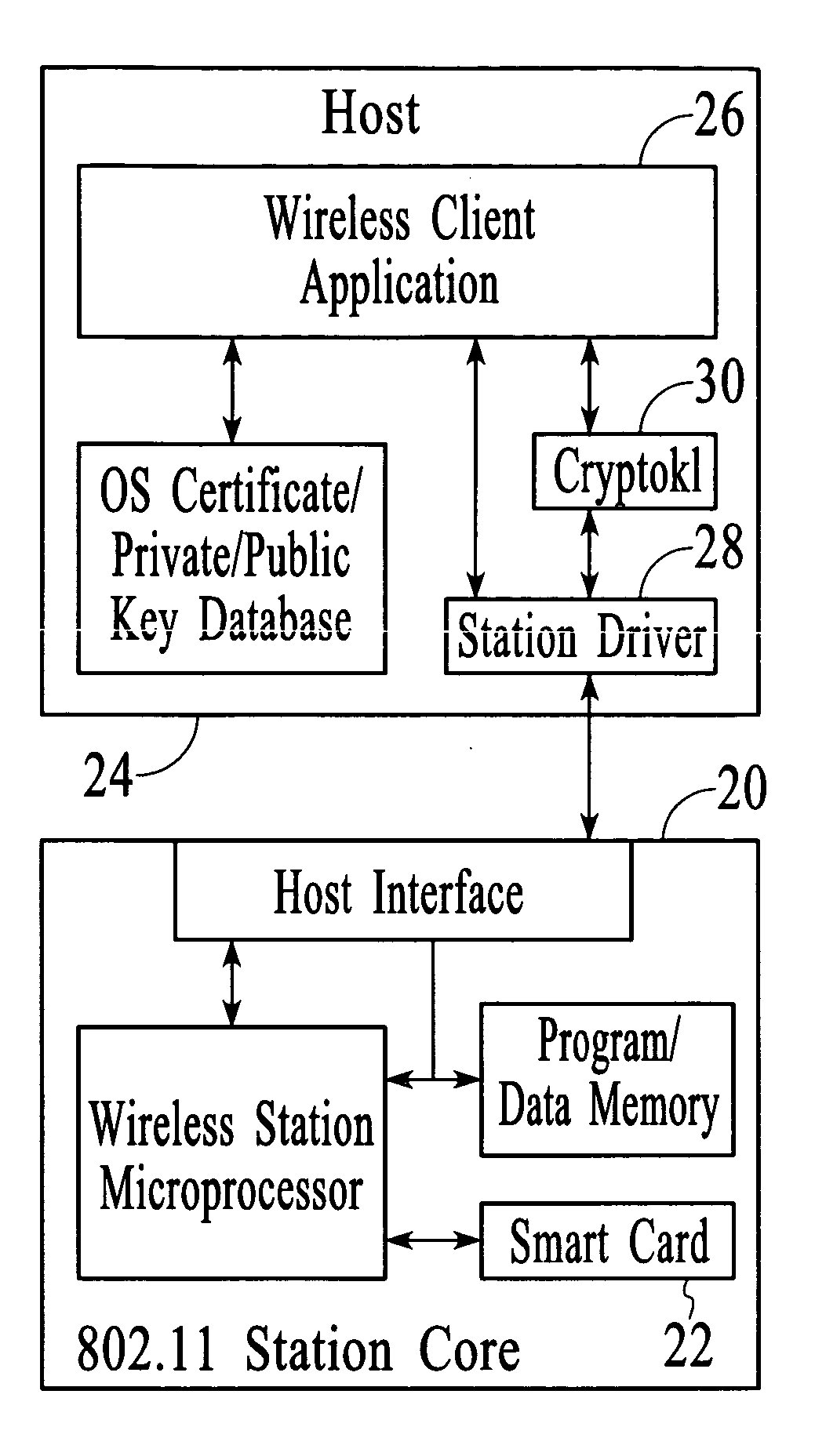 Method and system for enhancing security in wireless stations of a local area network (LAN)