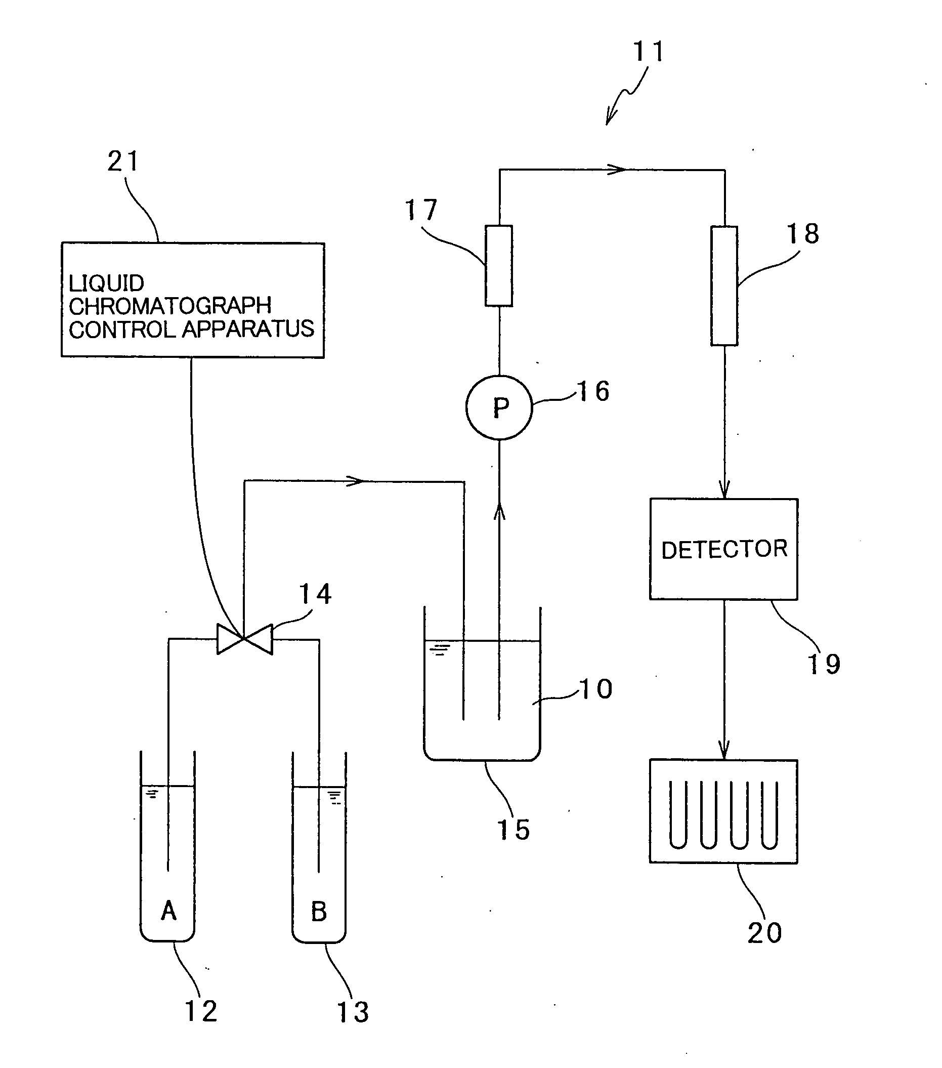 Liquid chromatograph control apparatus, method for perfoming liquid chromatography and computer program for controlling a liquid chromatograph