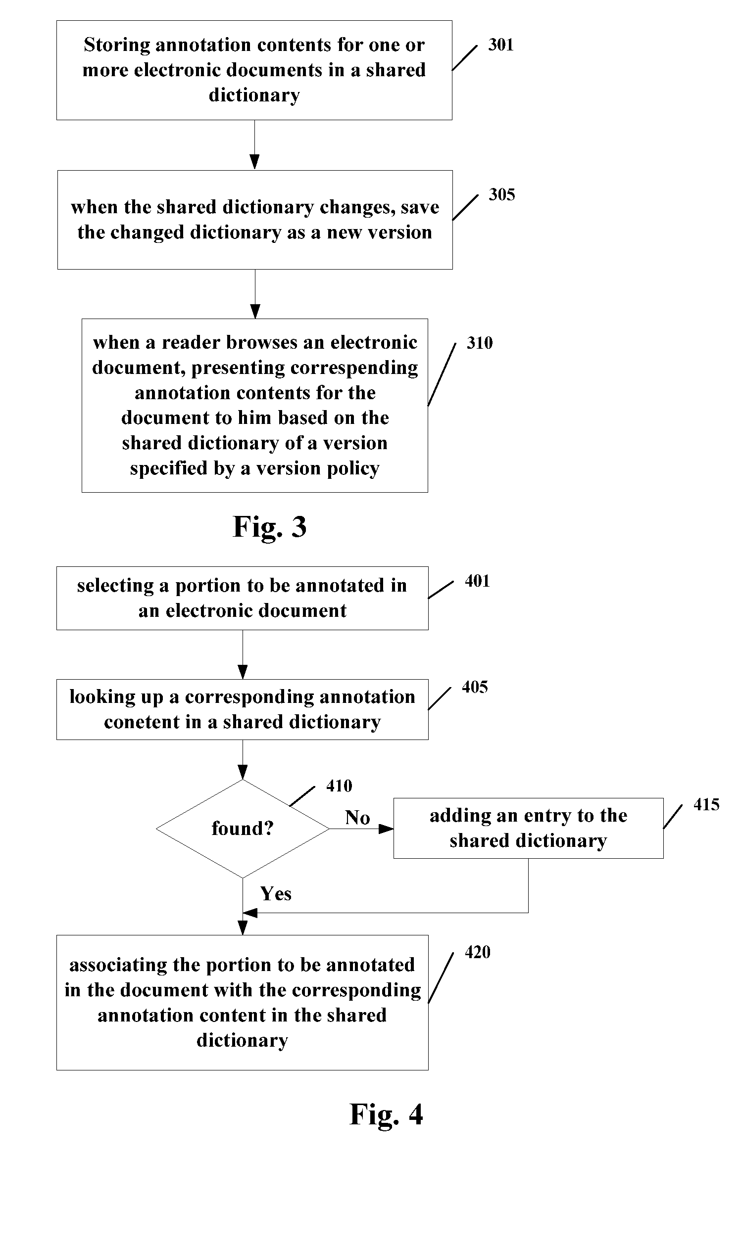 Method and system of annotation for electronic documents