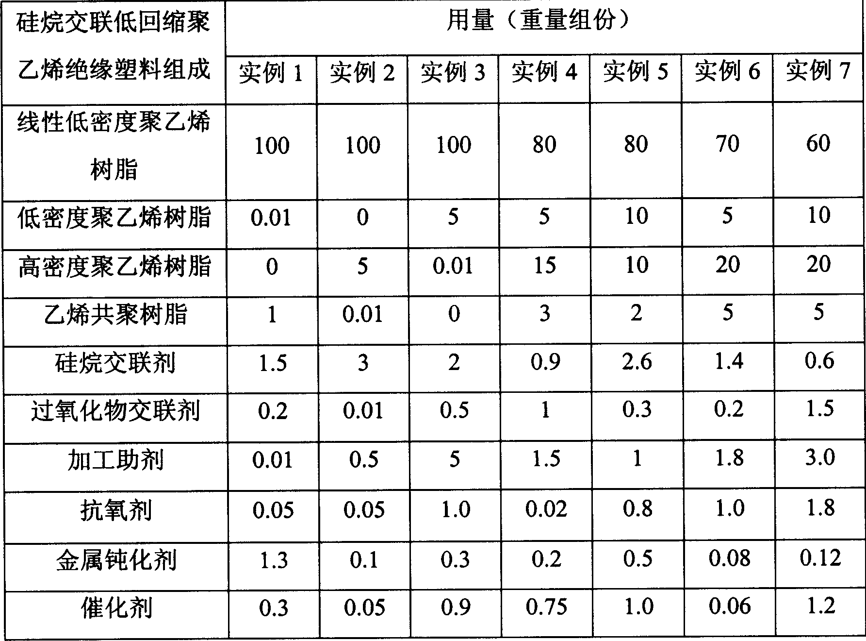 Silicane crosslinked low-retraction polyethylene plastic and its preparation method and use