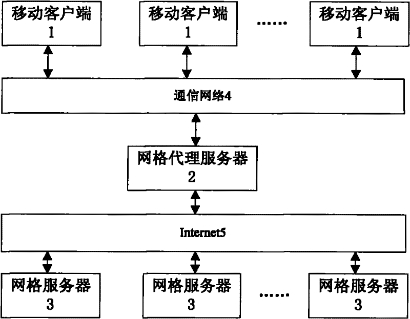 Spatial information service system based on geographical index