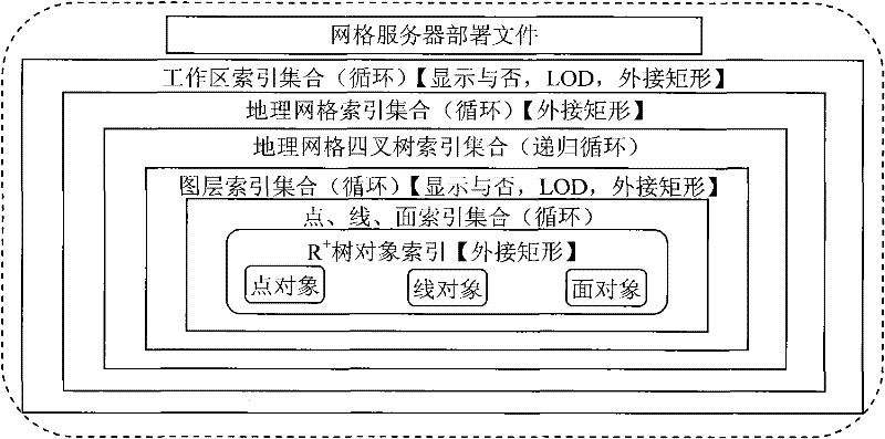 Spatial information service system based on geographical index