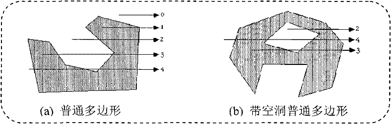 Spatial information service system based on geographical index