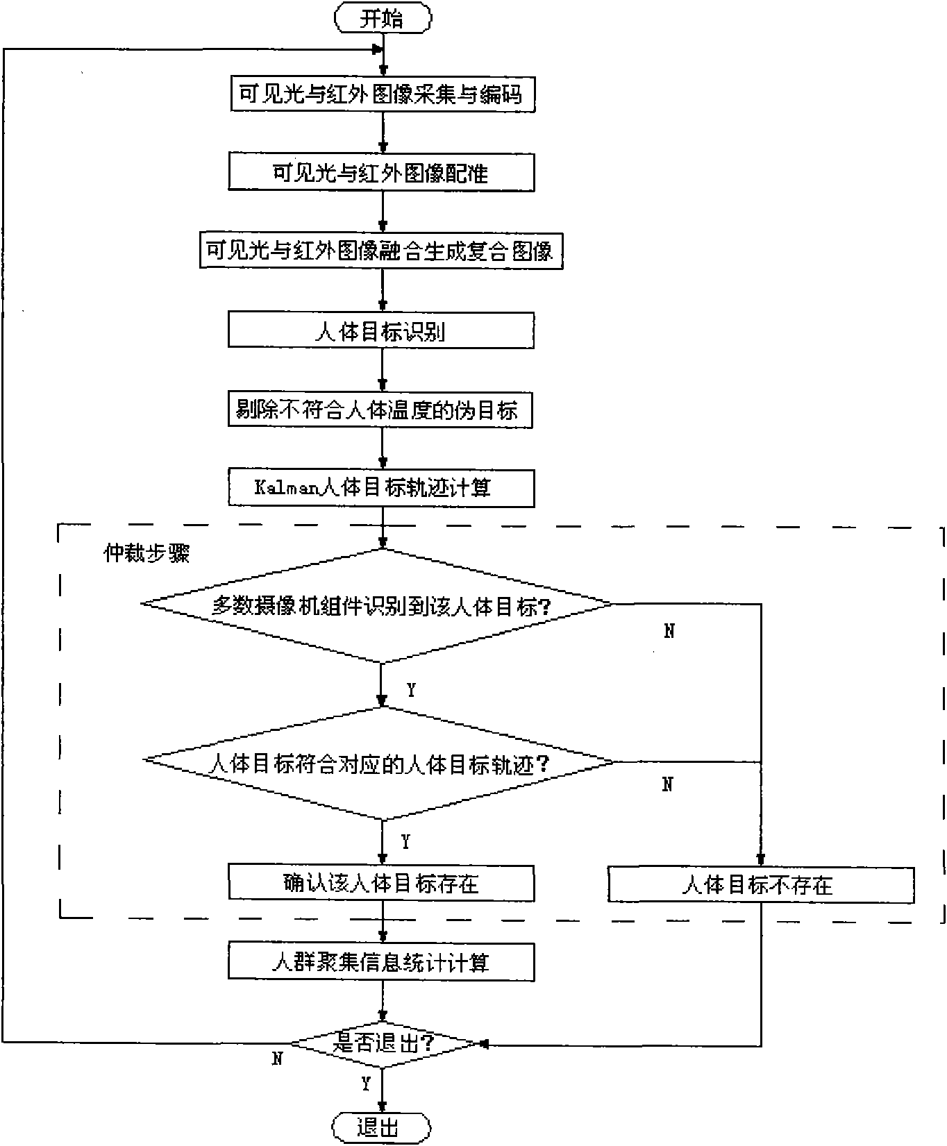 Multi-camera crowd-gathered message statistic device and method