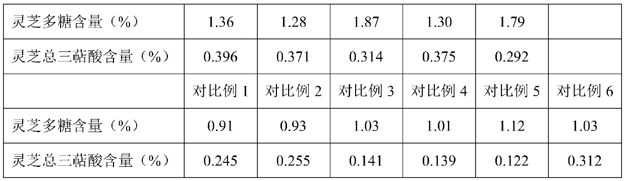 Cultivation method for increasing content of ganoderma lucidum polysaccharide and ganoderma lucidum total triterpenic acid