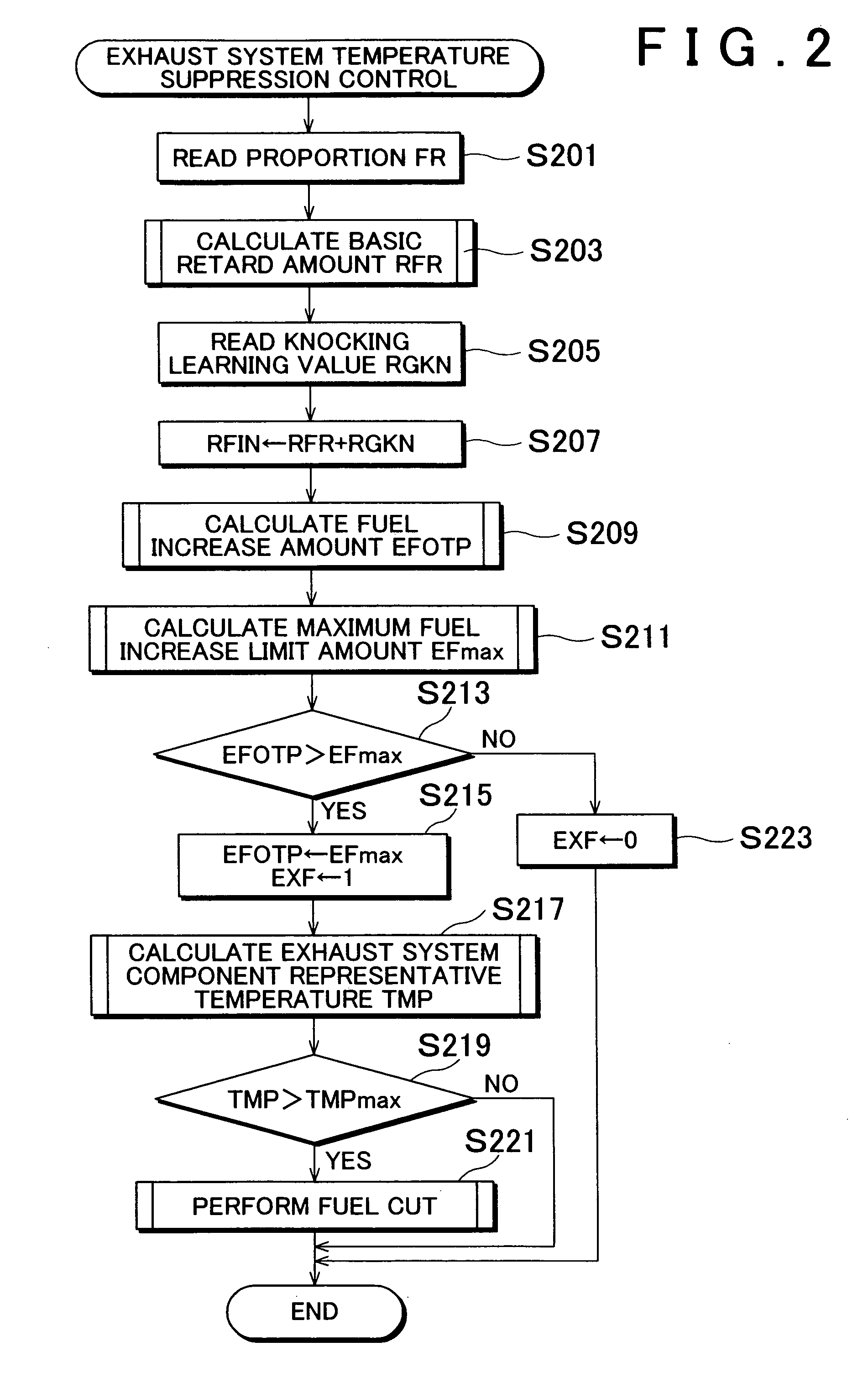 Control apparatus and control method for internal combustion engine