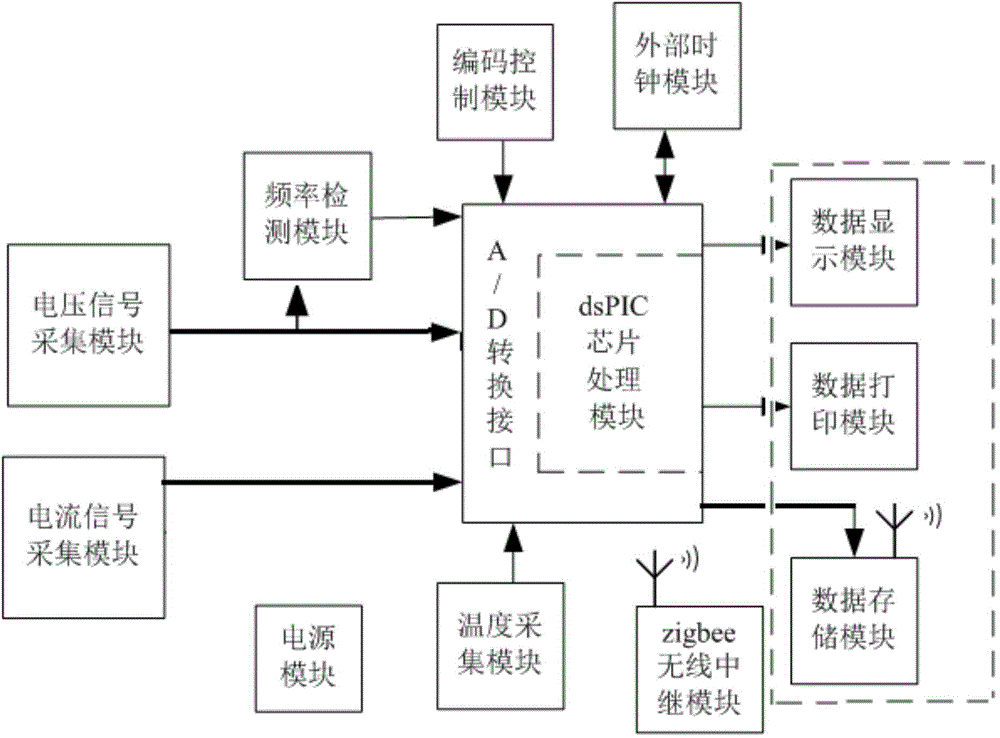 Method and device for monitoring resistive current of voltage-limiting type surge protection device on line