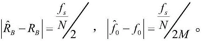 Satellite signal subtle feature estimation method based on precision progressive CZT