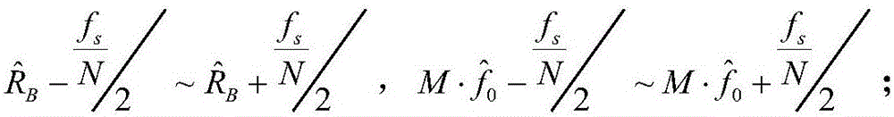 Satellite signal subtle feature estimation method based on precision progressive CZT