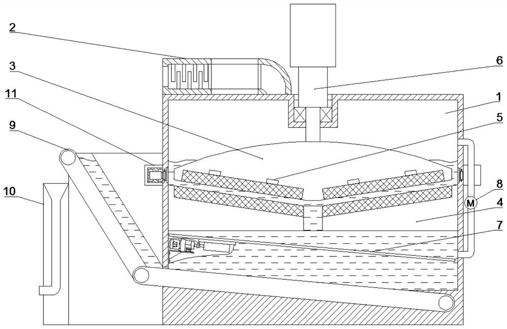 Quartz sand grinding equipment capable of reducing loss of grinding disc and working method of quartz sand grinding equipment