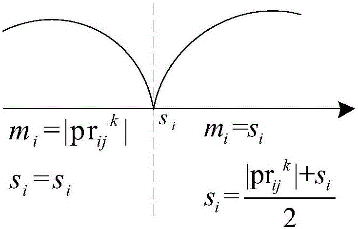 Low-complexity column layered LDPC decoder realizing method