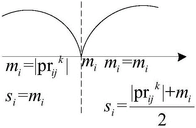 Low-complexity column layered LDPC decoder realizing method