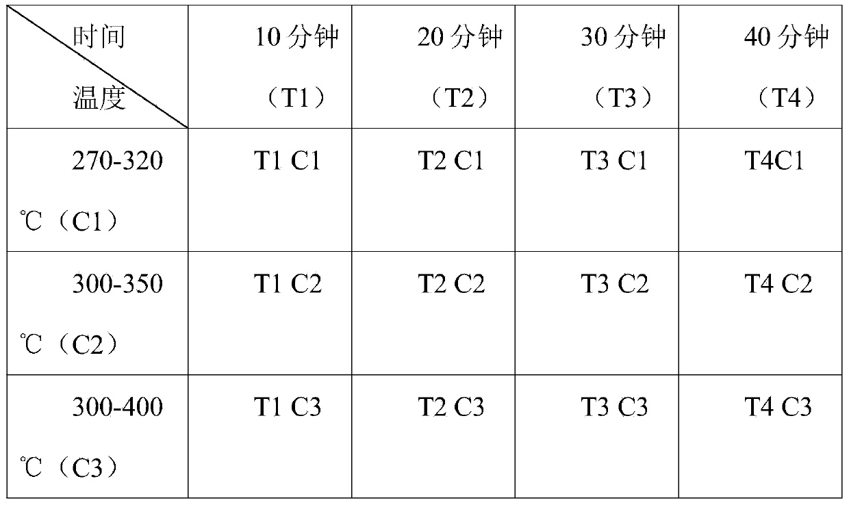 Carbon powder preparation method