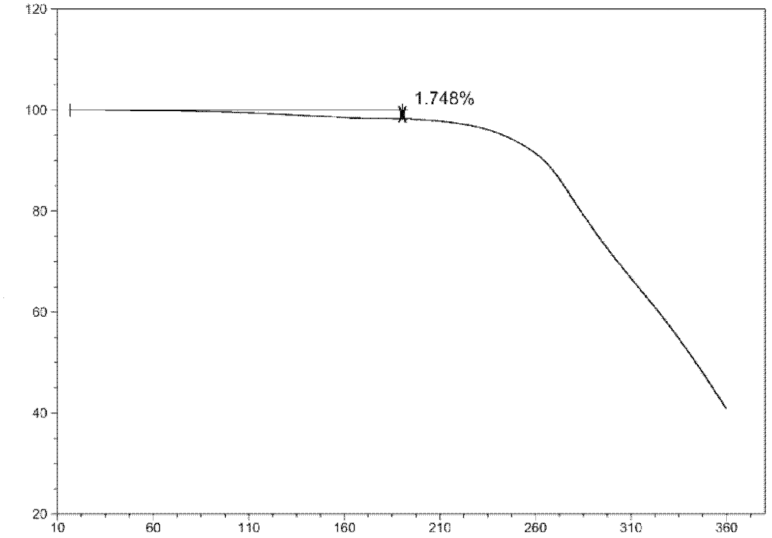 Stable hydrochloric acid Ivabradine II crystal form and preparation method