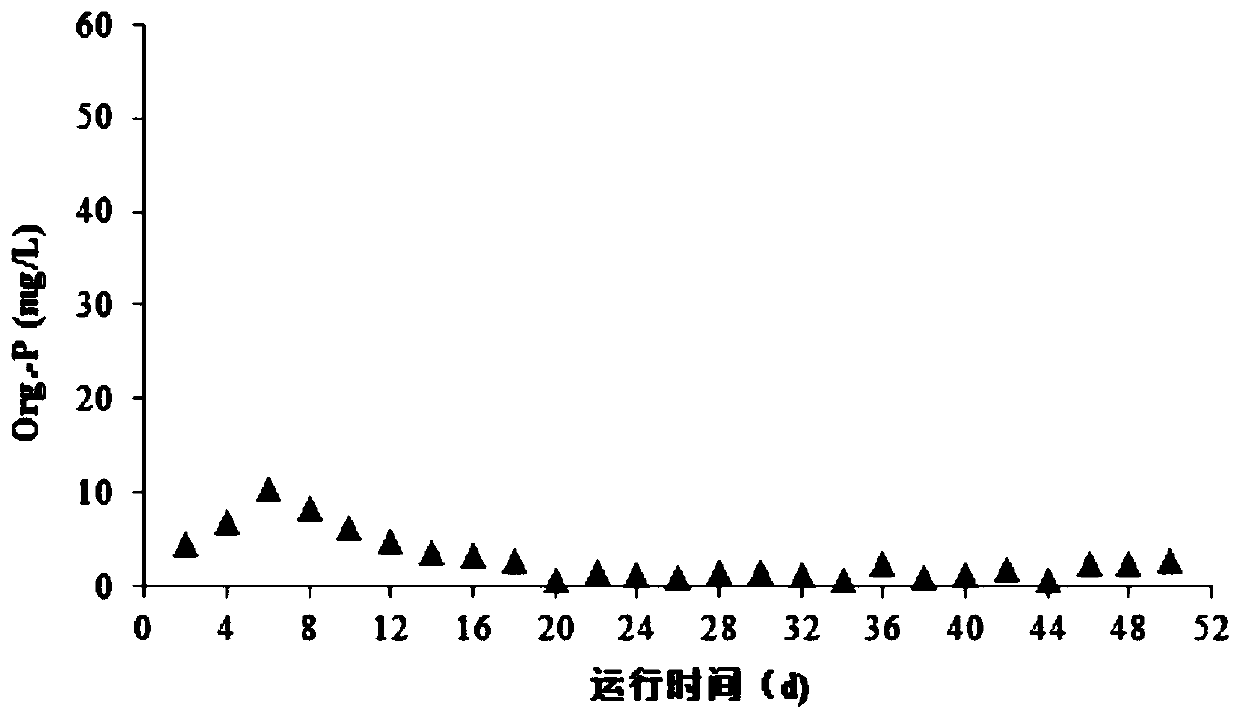 Method for starting bioreactor used for treatment of wastewater containing triethyl phosphate