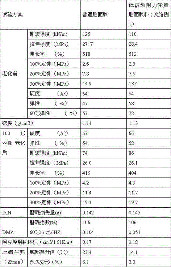 Modified low-resistance tire rubber compound and preparation method thereof