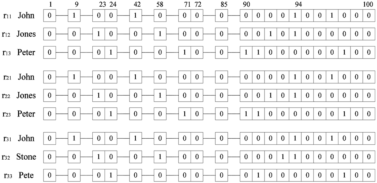 Secondary blocking method in privacy-preserving record links