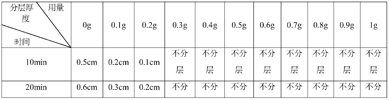 Composition containing proteins and plant fibers