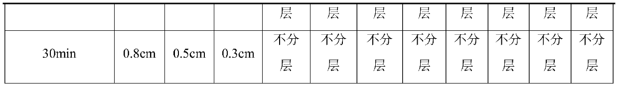 Composition containing proteins and plant fibers