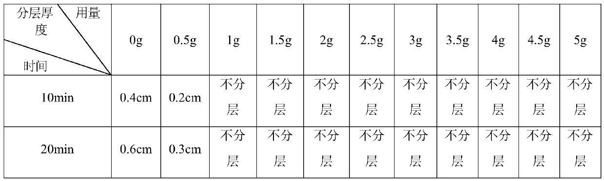 Composition containing proteins and plant fibers