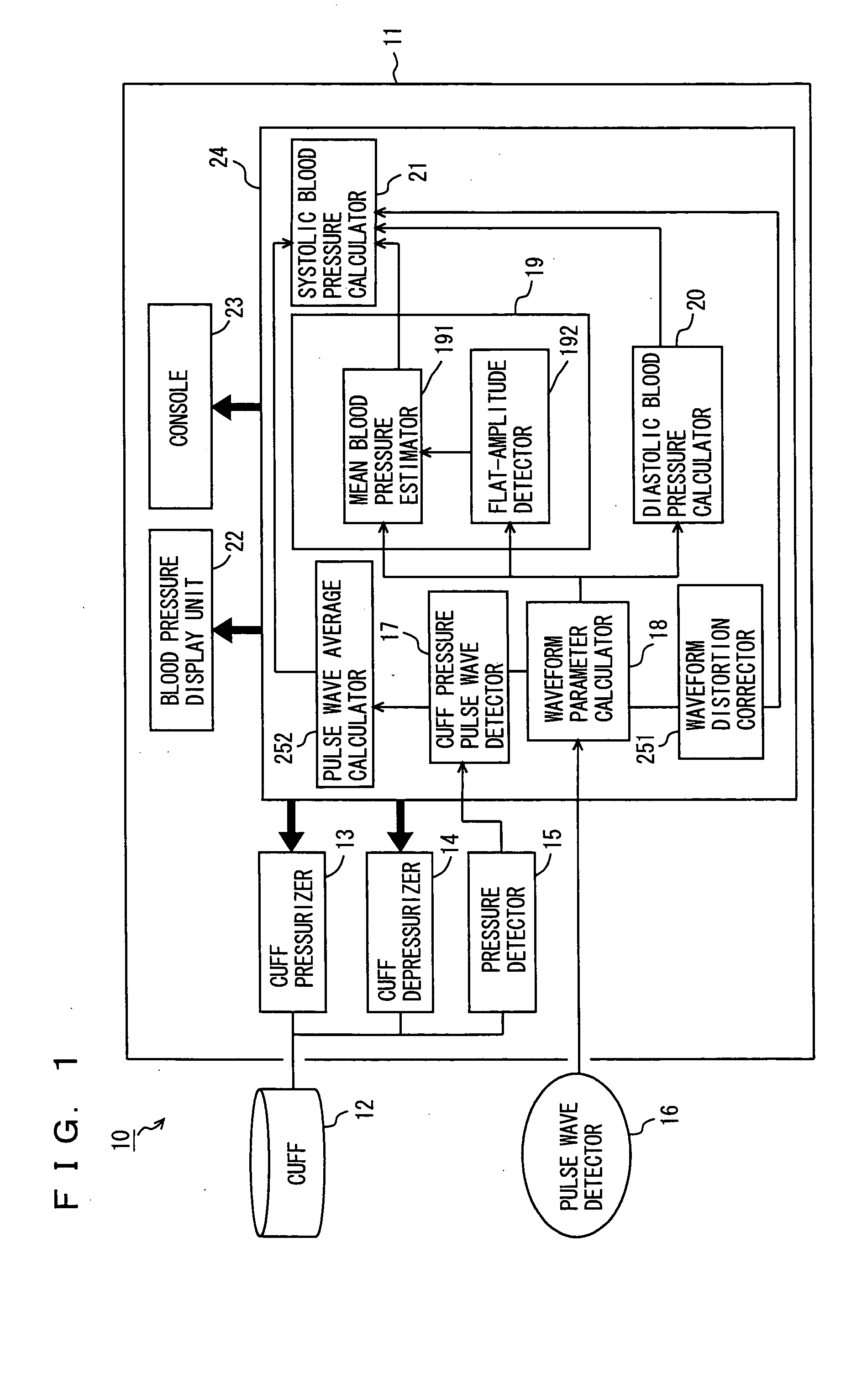 Electronic hemomanometer and blood pressure measuring method of electronic hemomanometer