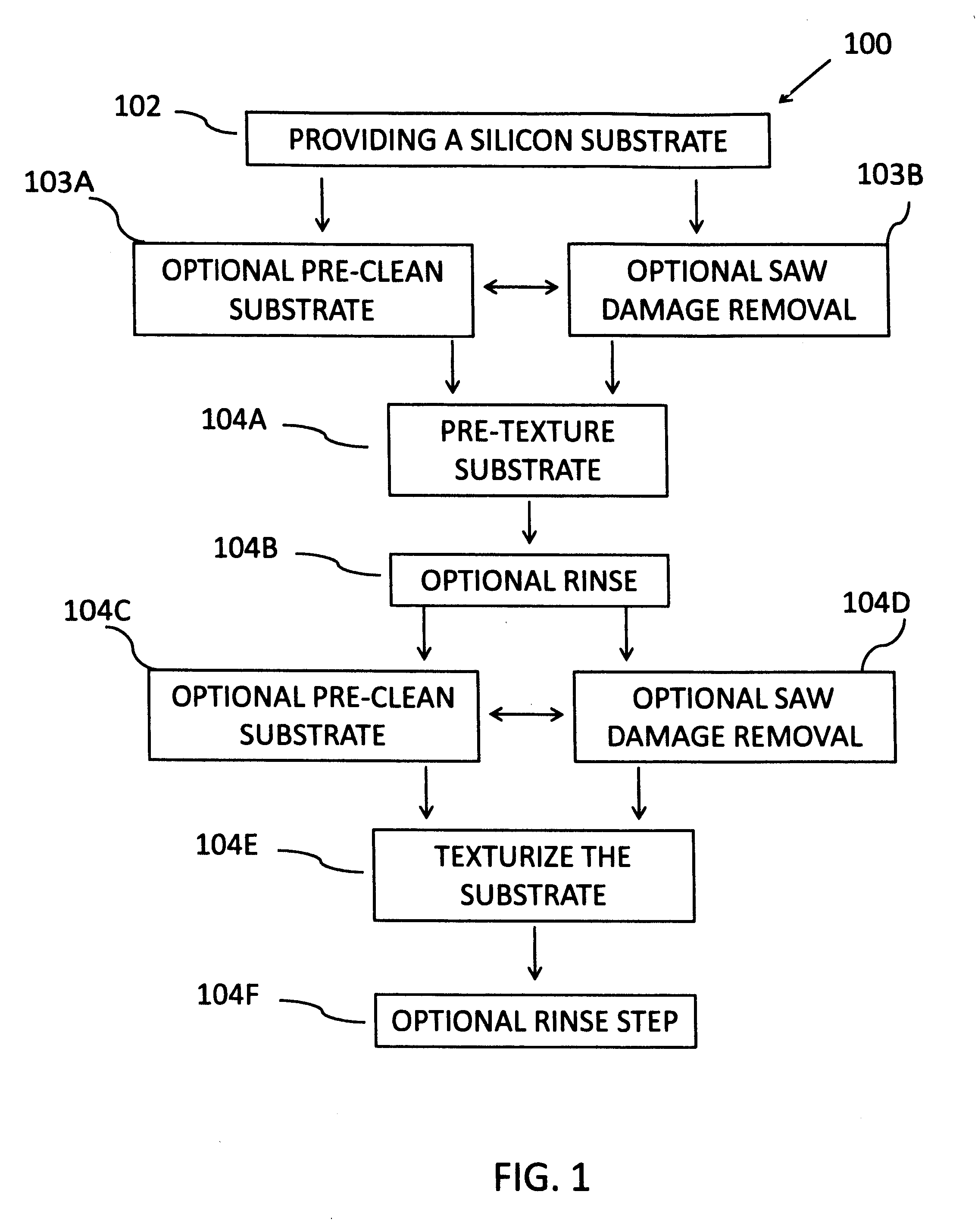 Compositions and Methods for Texturing of Silicon Wafers