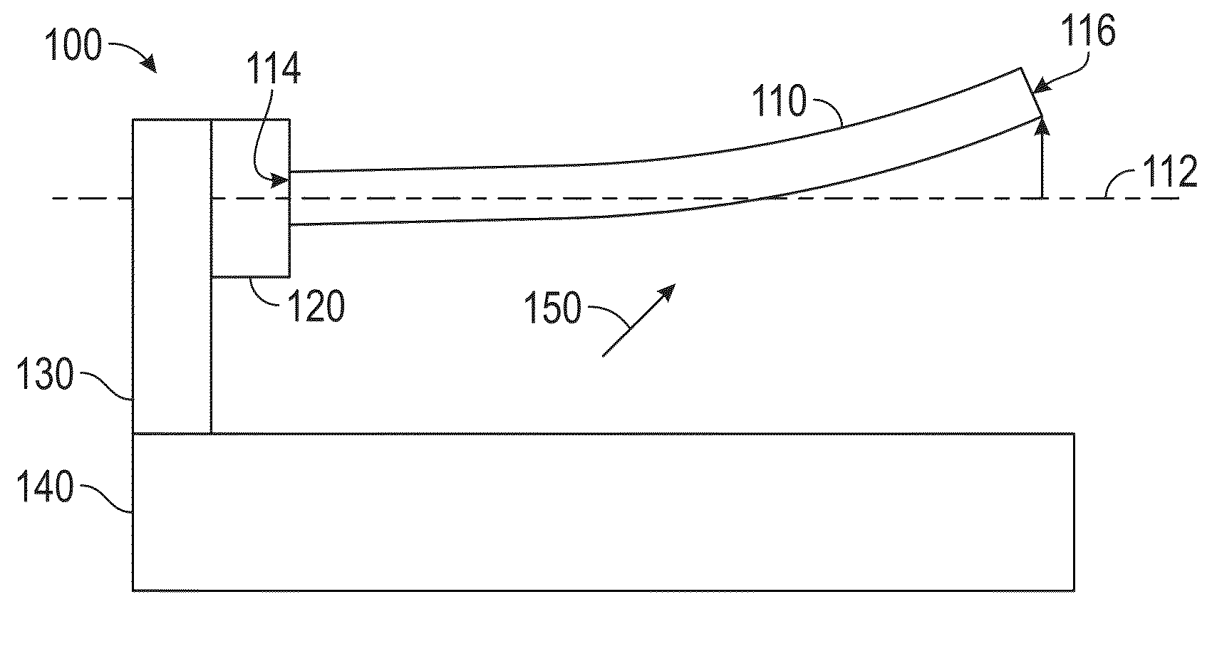 Actuation via magnetic torque driven deformation