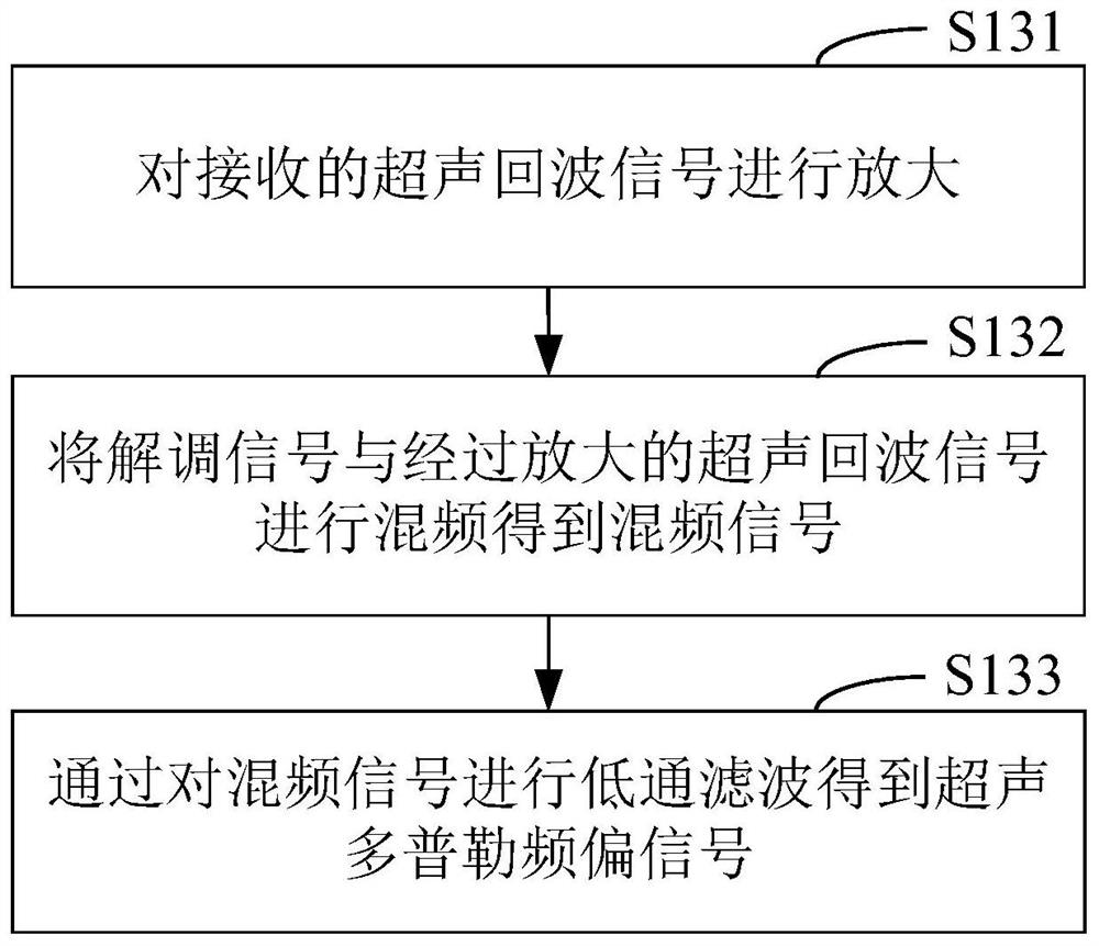 Ultrasonic Doppler fetal heart rate data acquisition method, device and medical equipment