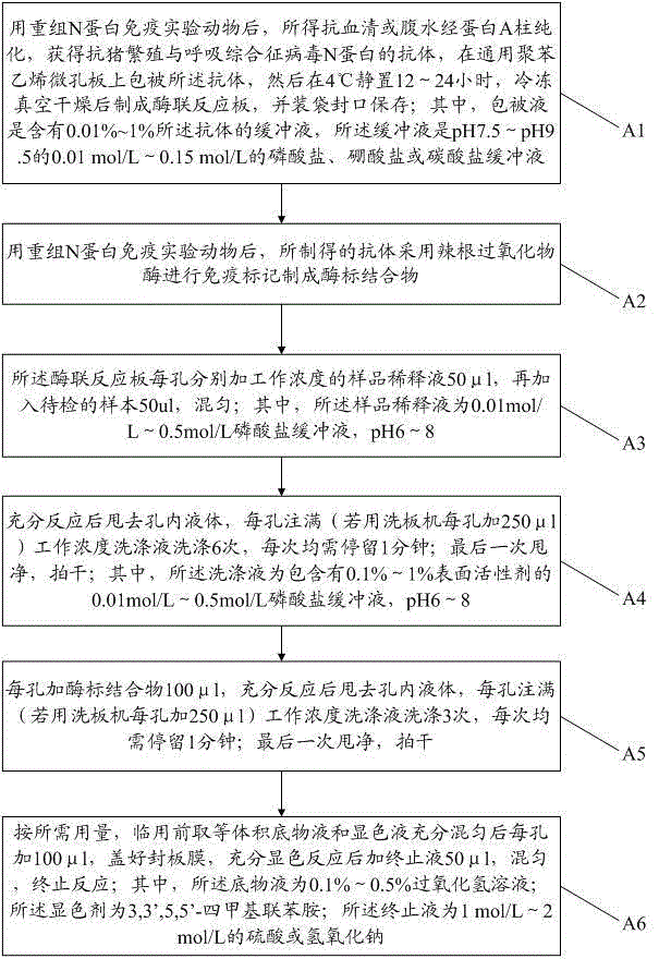 Kit and detection method for detecting porcine reproductive and respiratory syndrome virus