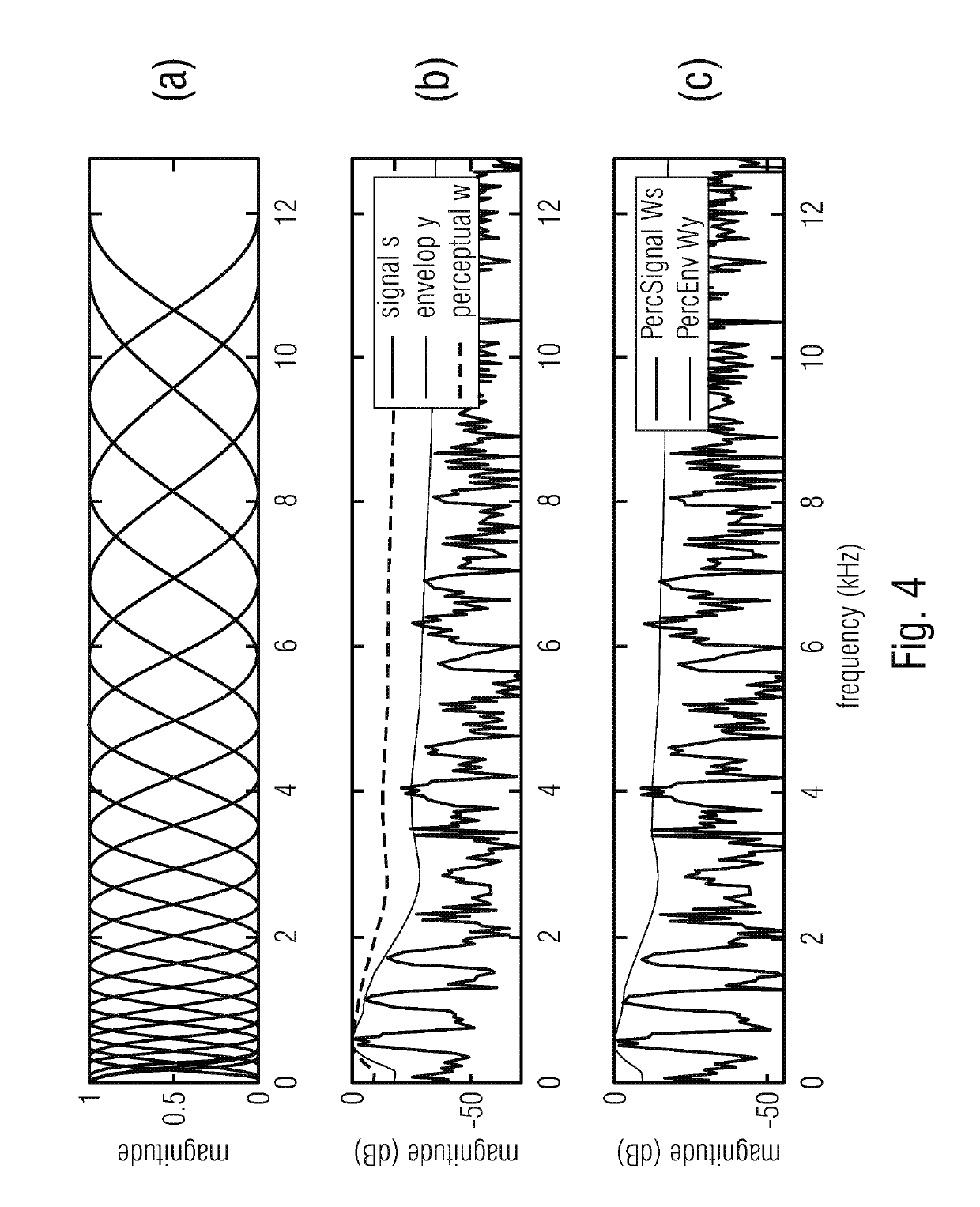 Encoding apparatus for processing an input signal and decoding apparatus for processing an encoded signal