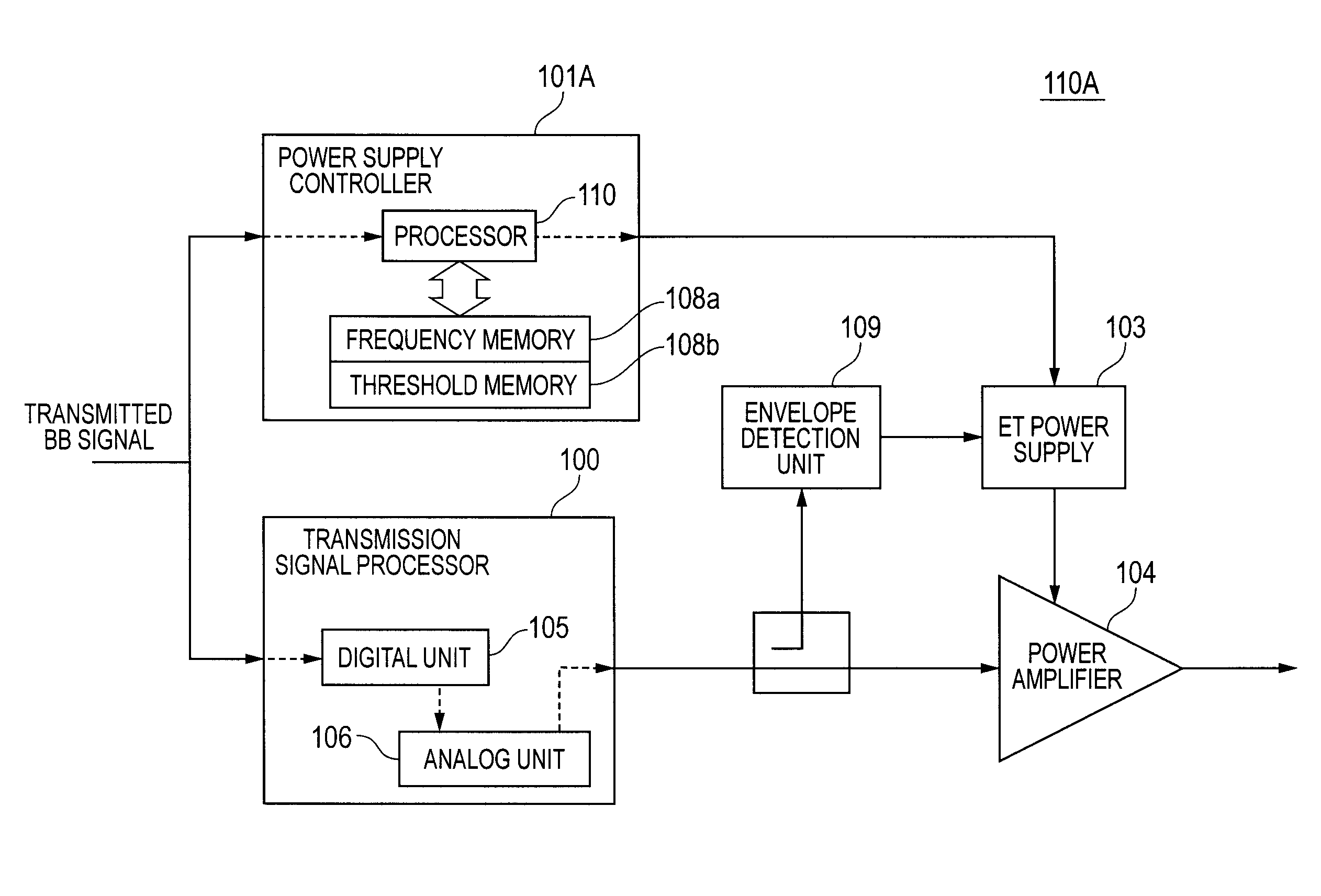 Radio transmitter and envelope tracking power supply control method