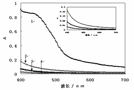 Method for beaching shellac using chlorine dioxide and alcohol solvent, and application thereof