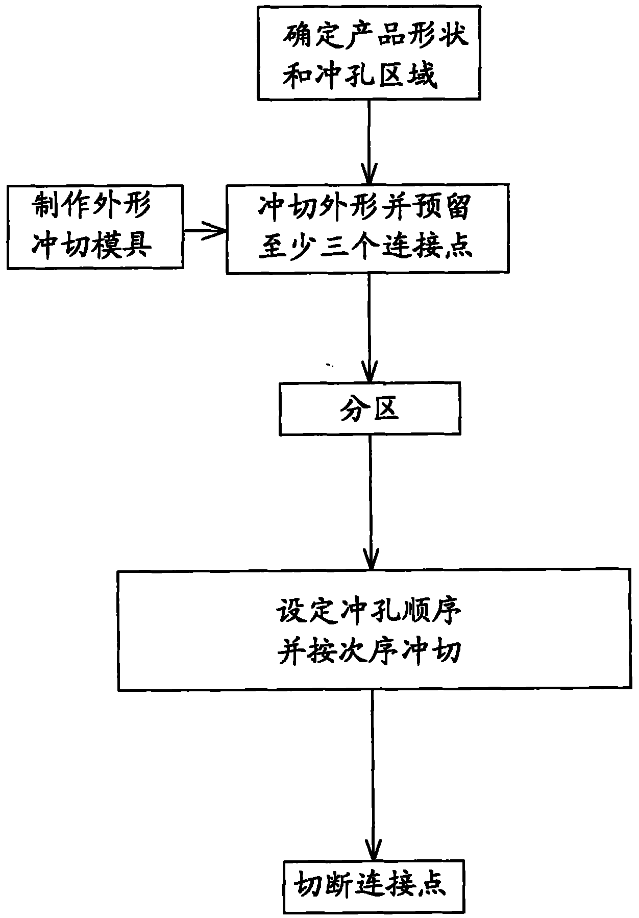 Punching method for high-density stainless steel mesh plate