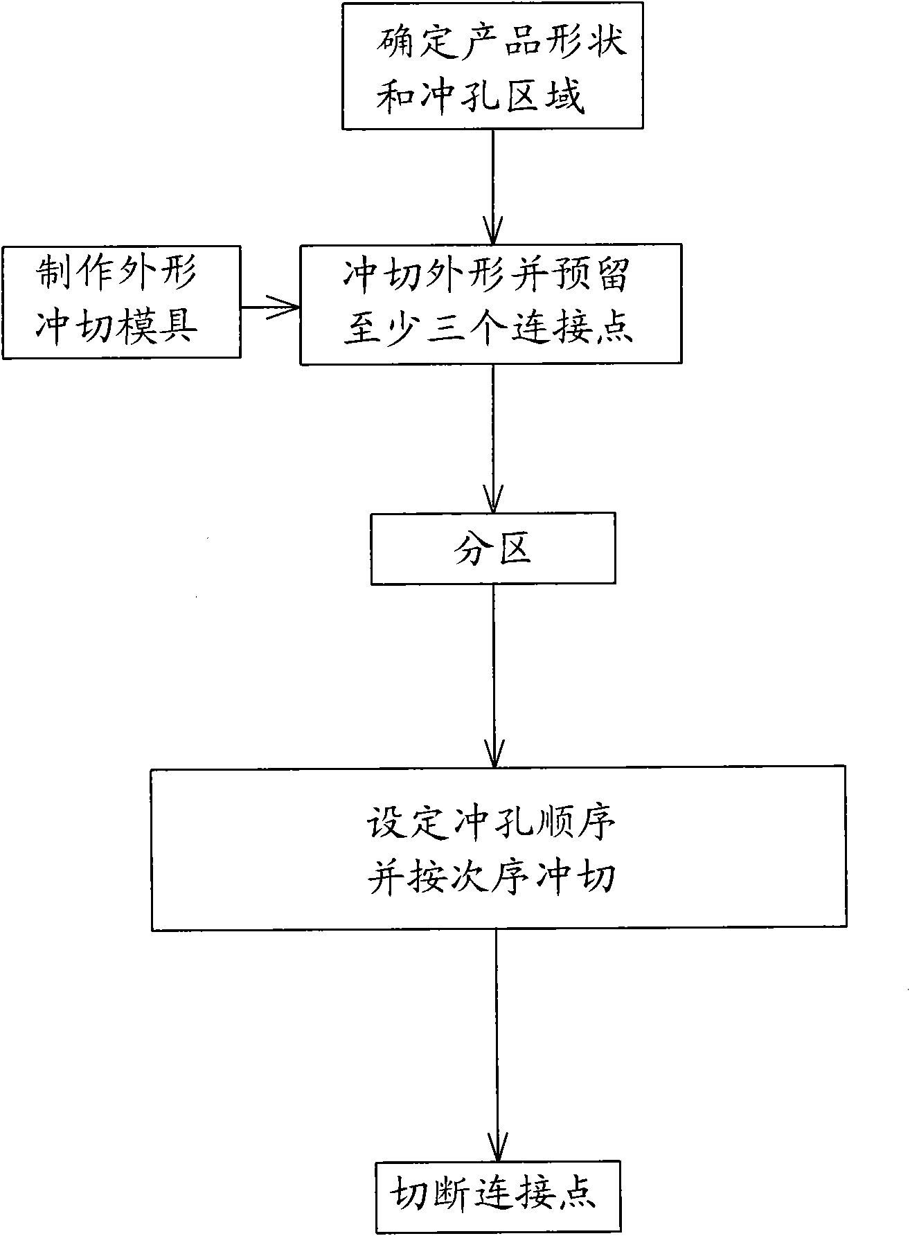 Punching method for high-density stainless steel mesh plate