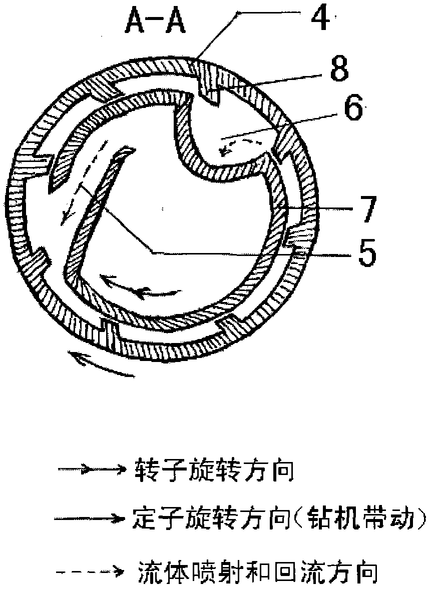 Jet rotor