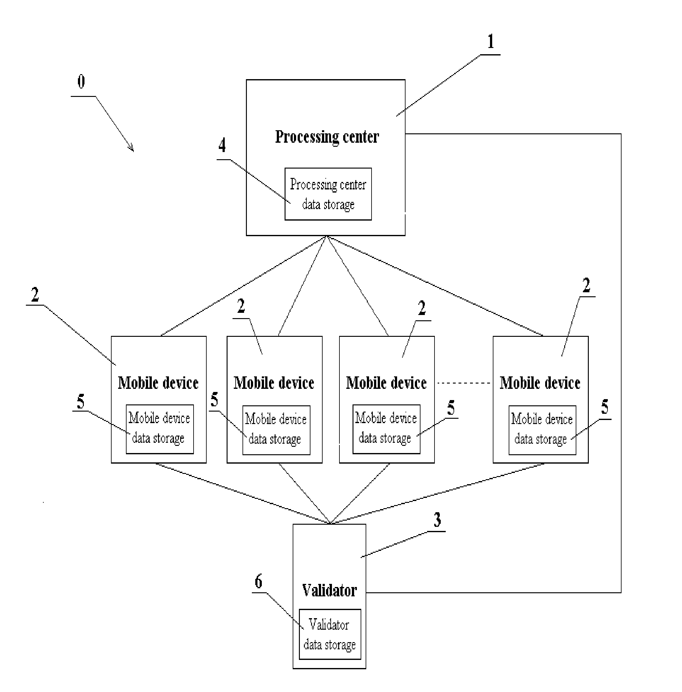 System and method for enhancing customer loyalty