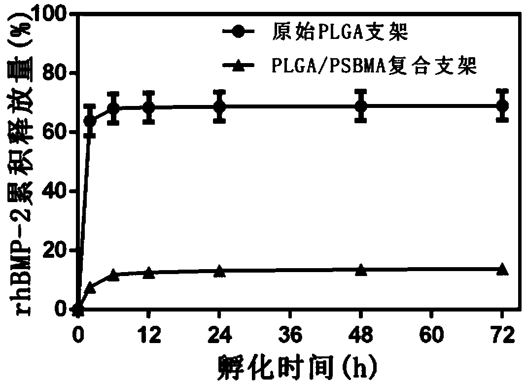 PLGA/zwitterionic composite porous bone tissue engineering scaffold and preparation method thereof