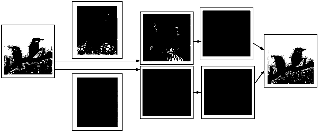 Stylized image generation method, device and equipment and storage medium