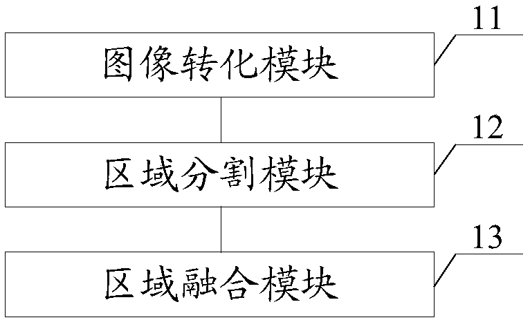 Stylized image generation method, device and equipment and storage medium