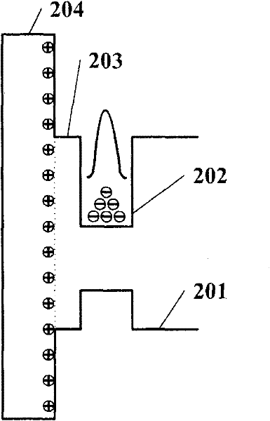 High-mobility group III-V semiconductor metal oxide semiconductor (MOS) interface structure