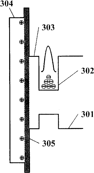 High-mobility group III-V semiconductor metal oxide semiconductor (MOS) interface structure