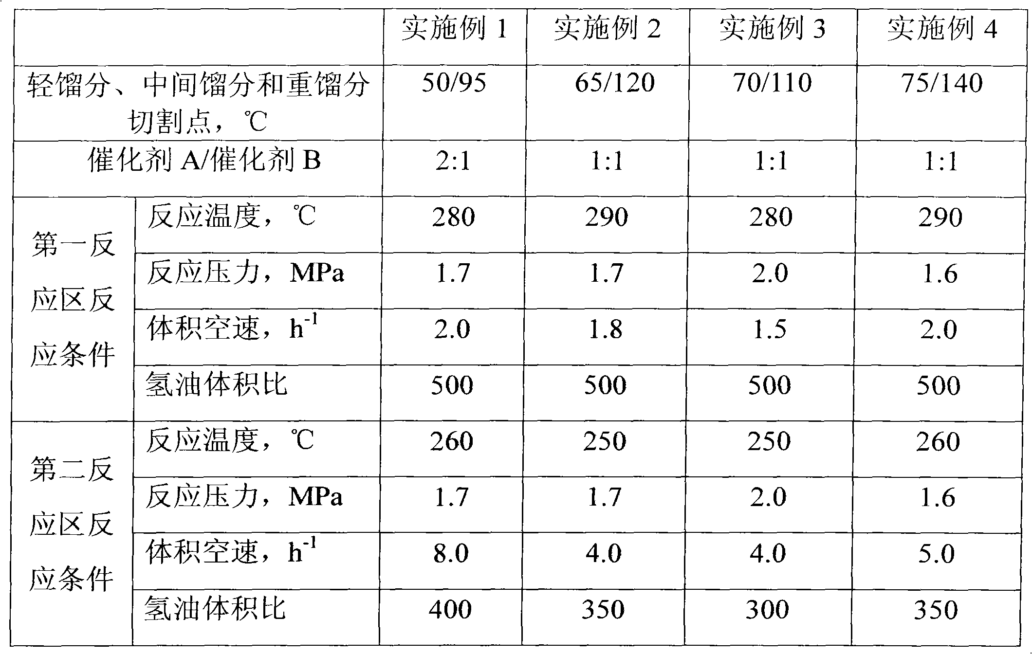 Hydrogenation process method for catalytically cracked gasoline