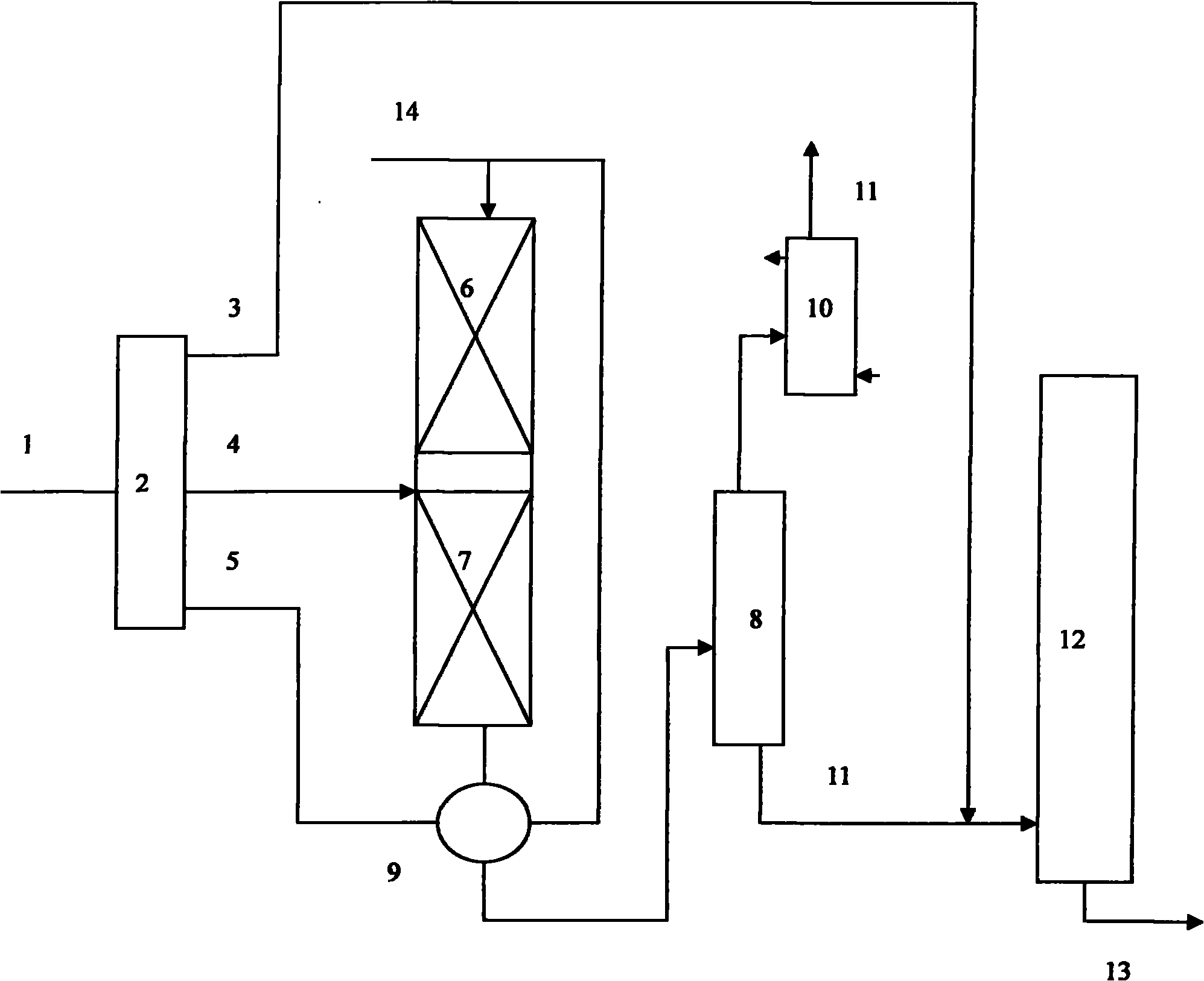 Hydrogenation process method for catalytically cracked gasoline