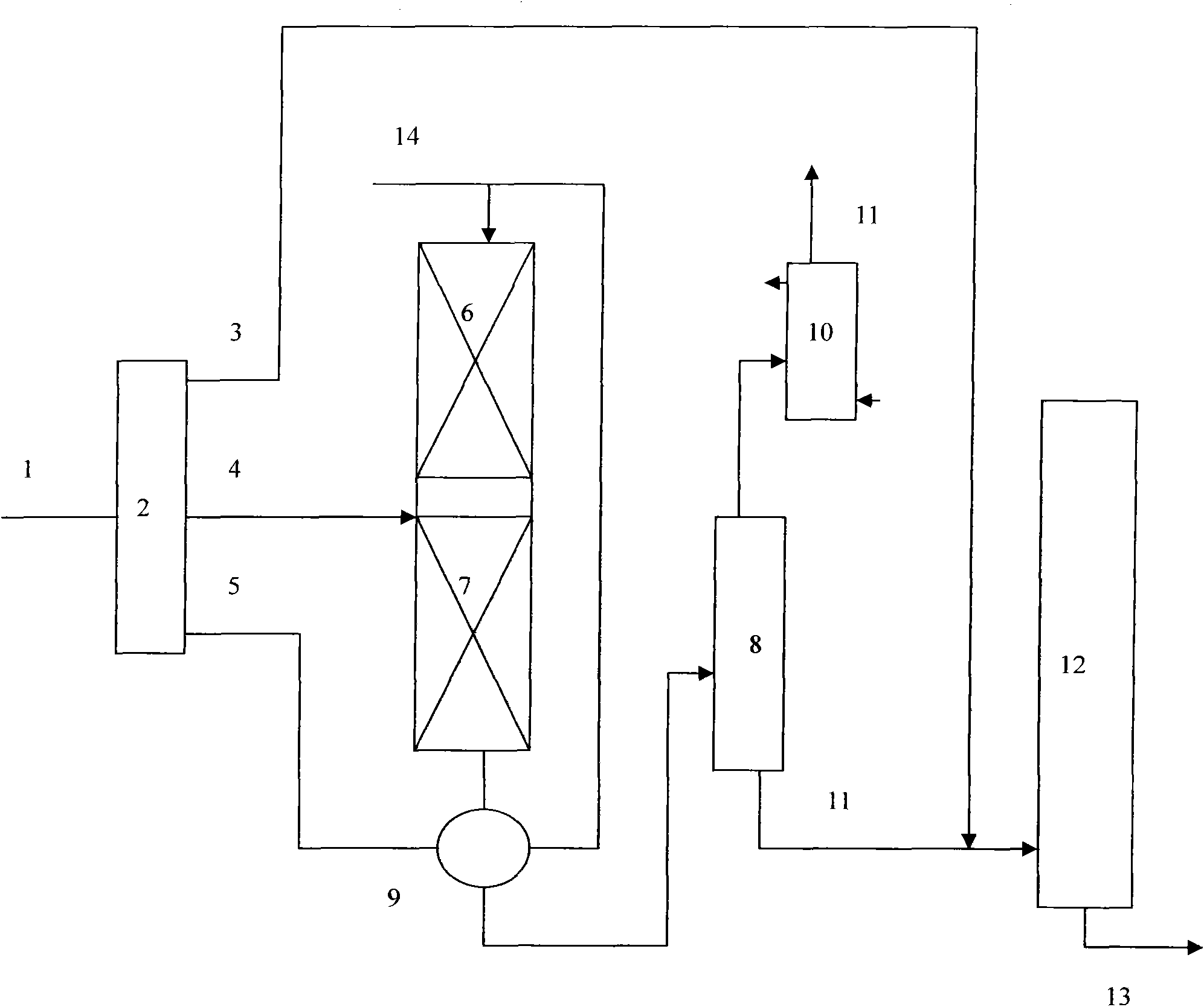 Hydrogenation process method for catalytically cracked gasoline