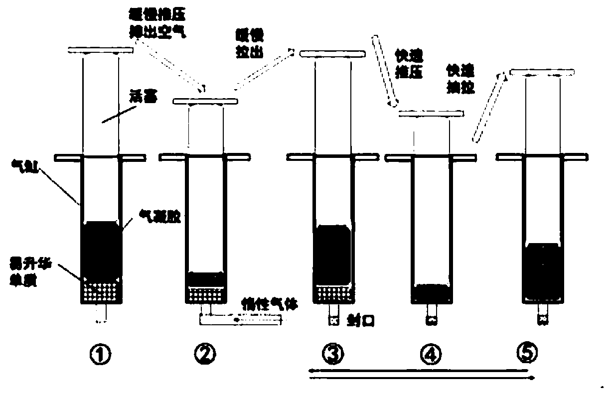 Preparation method of a carbon gel-loaded sulfur-lithium-sulfur battery cathode material