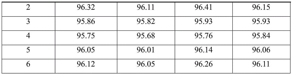 Plant-derived pesticide and its preparation method and use