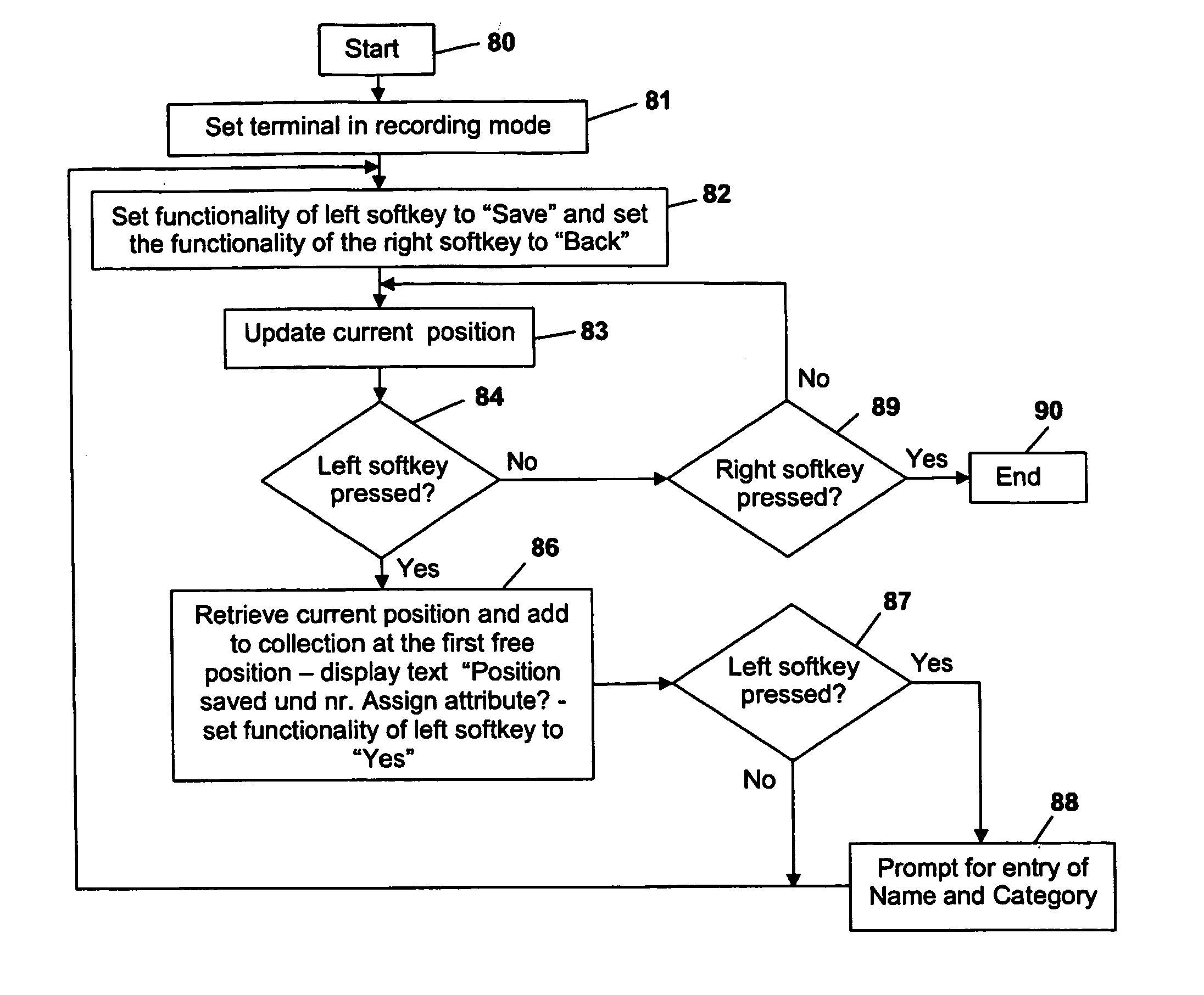 Method for handling location data