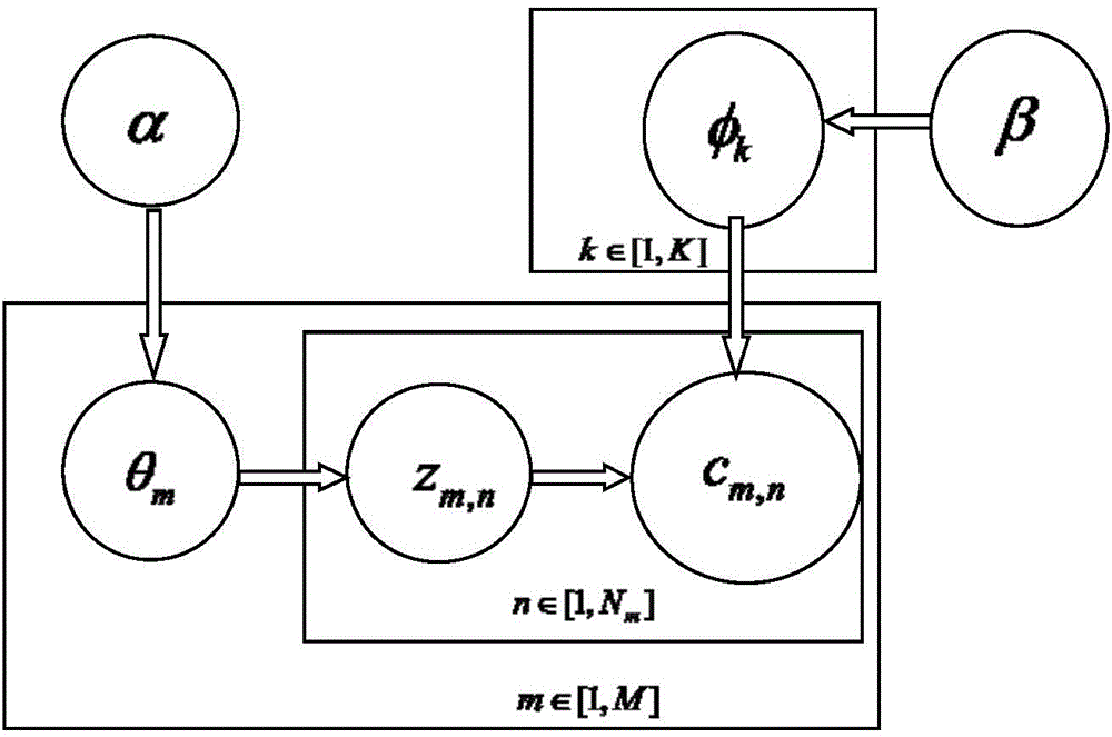 Automatic abstract generation method based on concept semantic unit